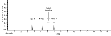 Sonogram-PUK-2