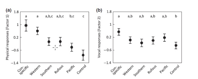 A comparison of a graph
Description automatically generated with medium confidence