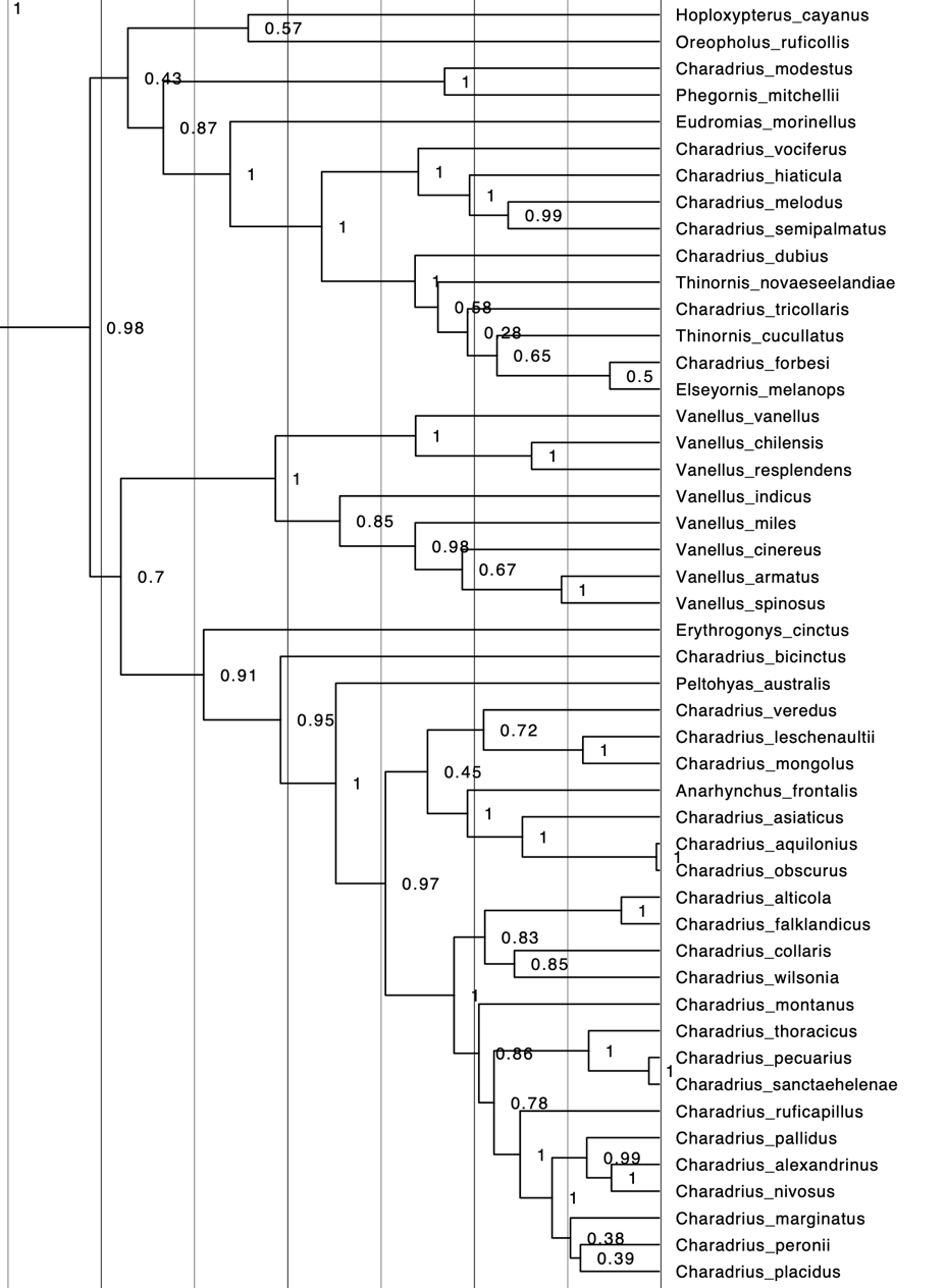 A graph of a number of plants
Description automatically generated with medium confidence