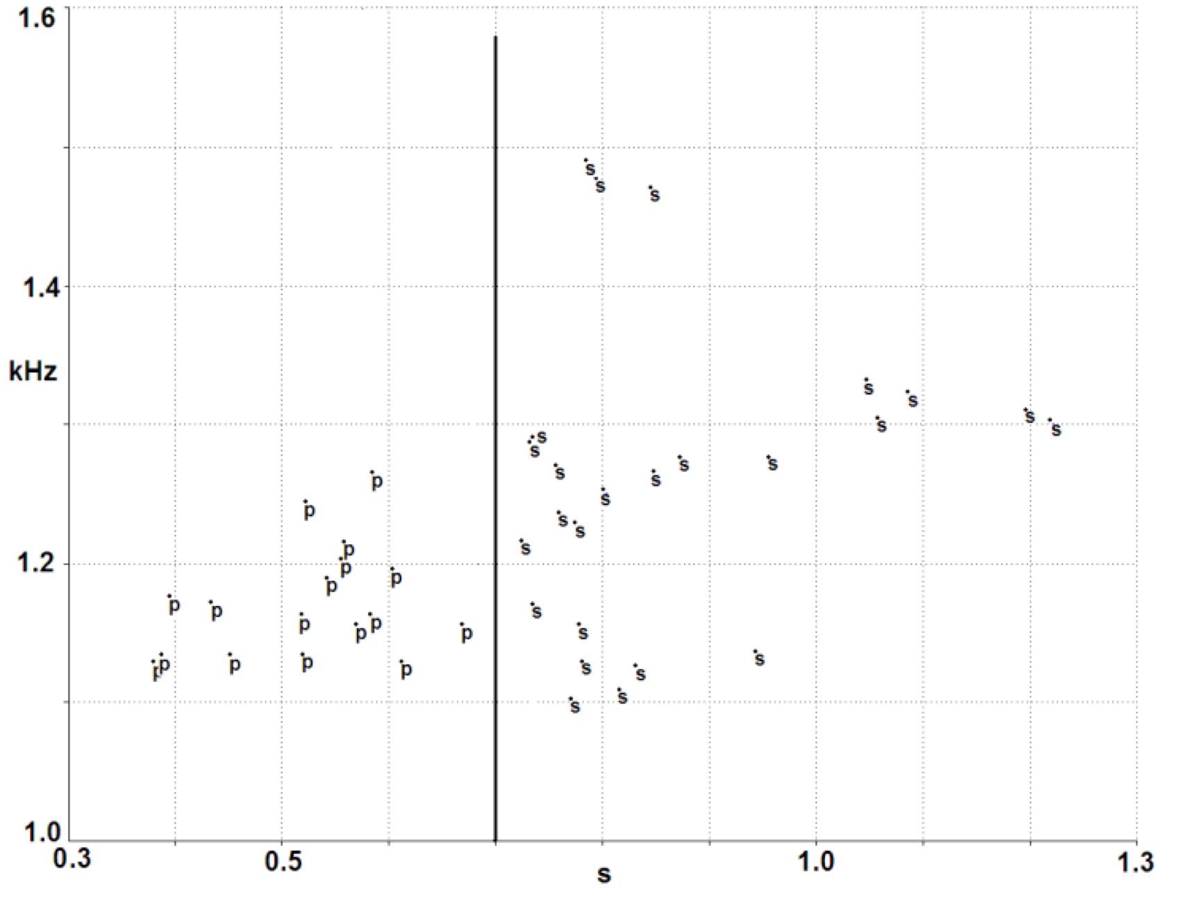 Description: D:\Colombia\Checklist Birds Colombia\Quail Doves\Qual Dove vocal differentiation.TIF