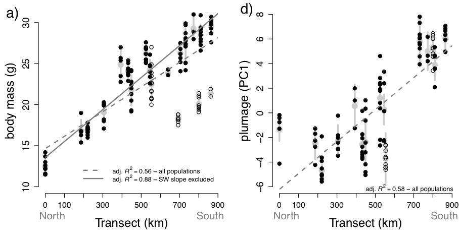 Cline_figure.pdf