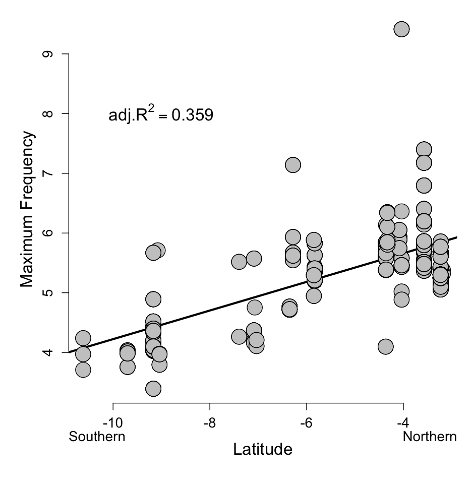 SACC_song_Figure.pdf