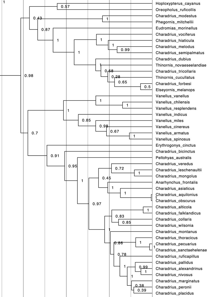 A graph of a number of plants

Description automatically generated with medium confidence